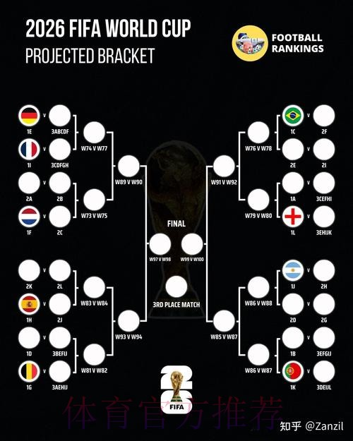 世界杯预测推荐官方指南