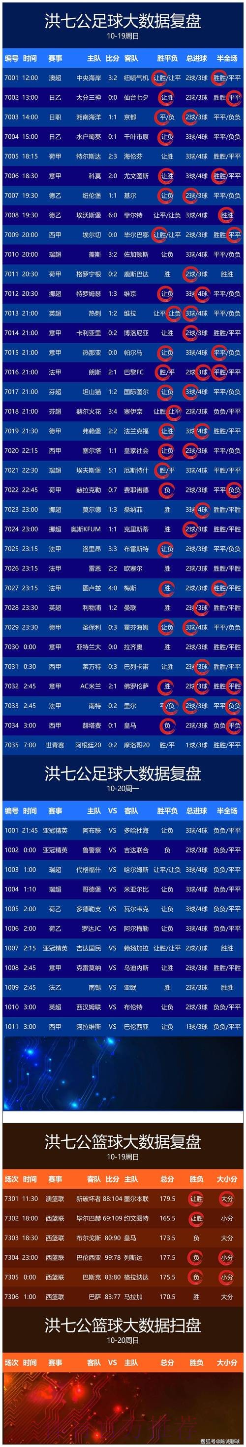 最新版世界杯预测APP下载官方网址